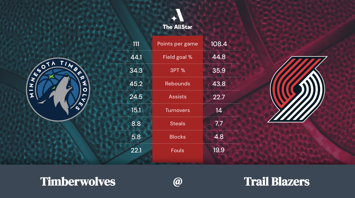 Trail Blazers vs. Timberwolves Team Statistics